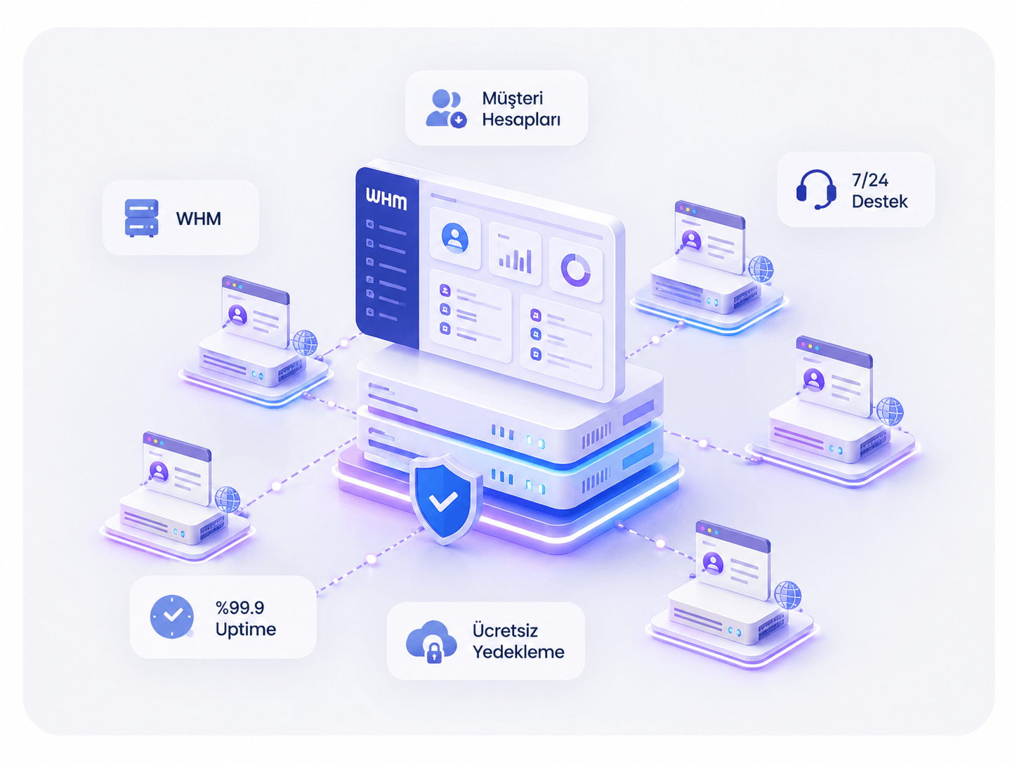 Bayi hosting altyapısı: cPanel & WHM, sınırsız site barındırma, NVMe SSD ve ücretsiz SSL desteği