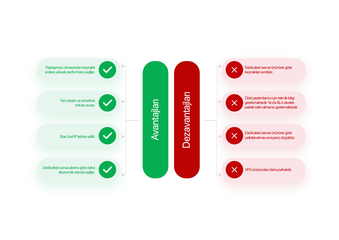 VDS avantajları ve dezavantajları karşılaştırması
