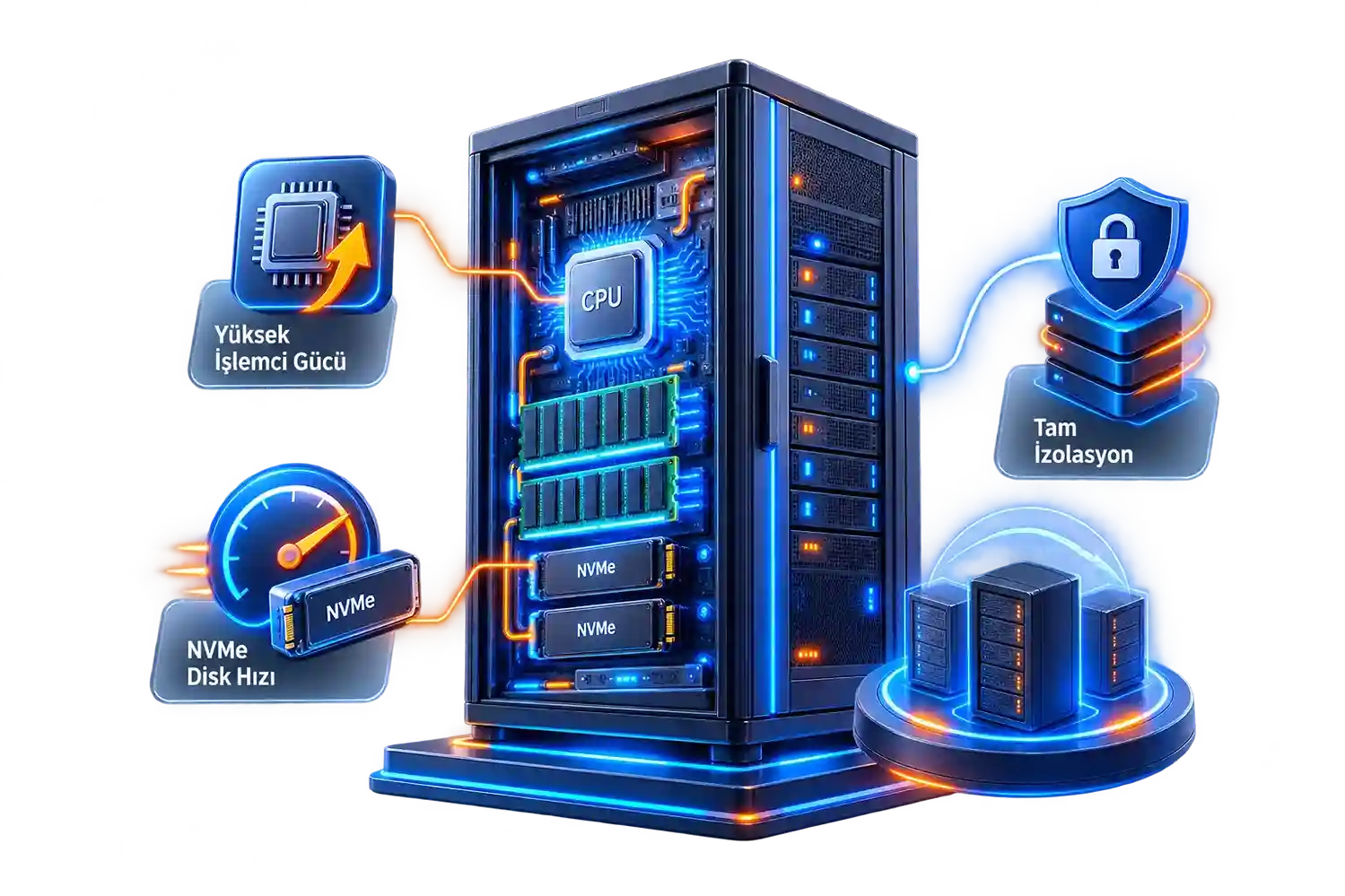 Dedicated Server Avantajları