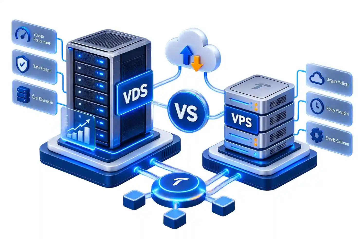VDS mi VPS mi