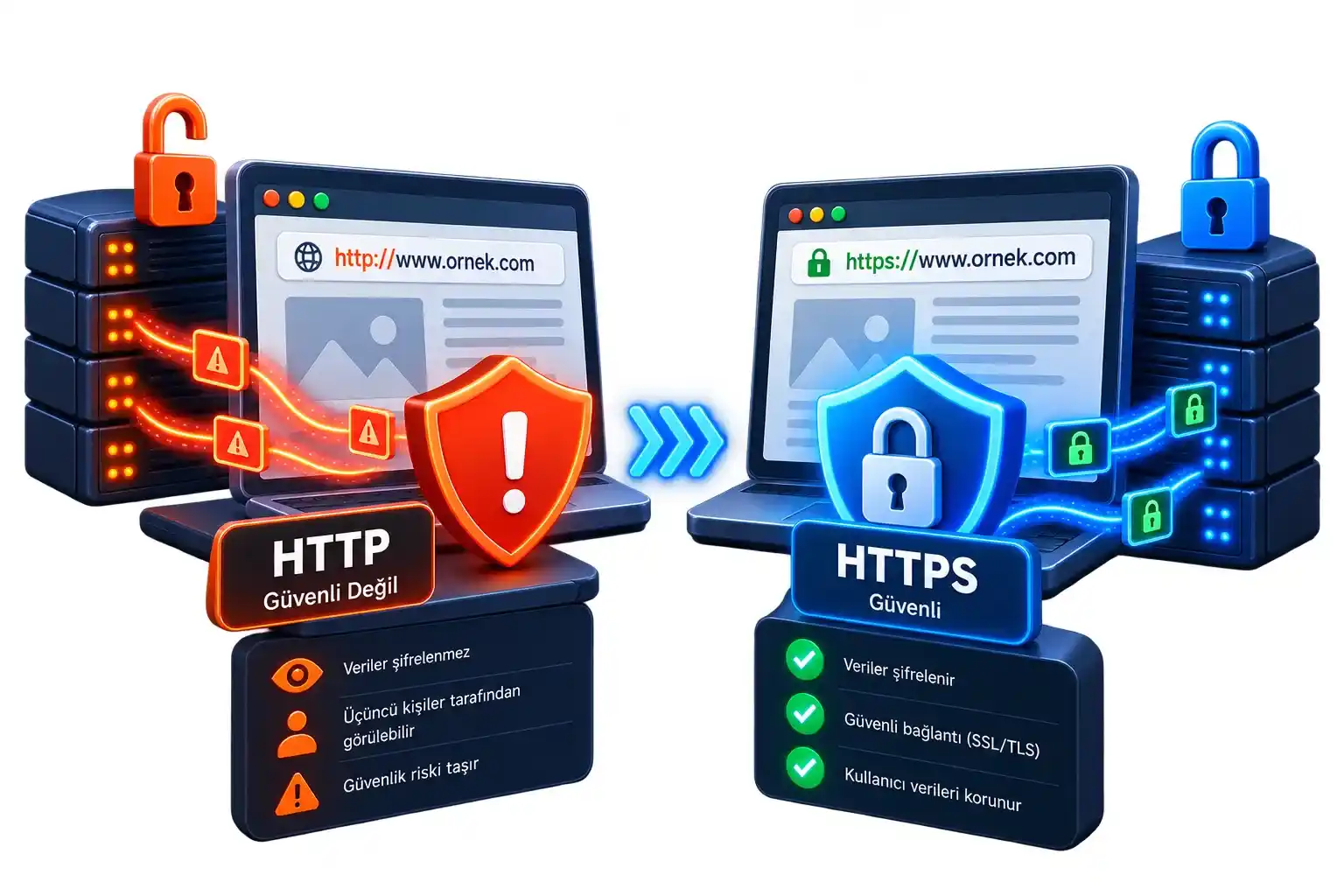 HTTP Web Sitesi