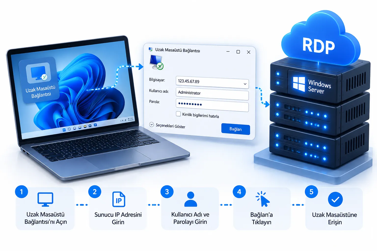 RDP Bağlantısı