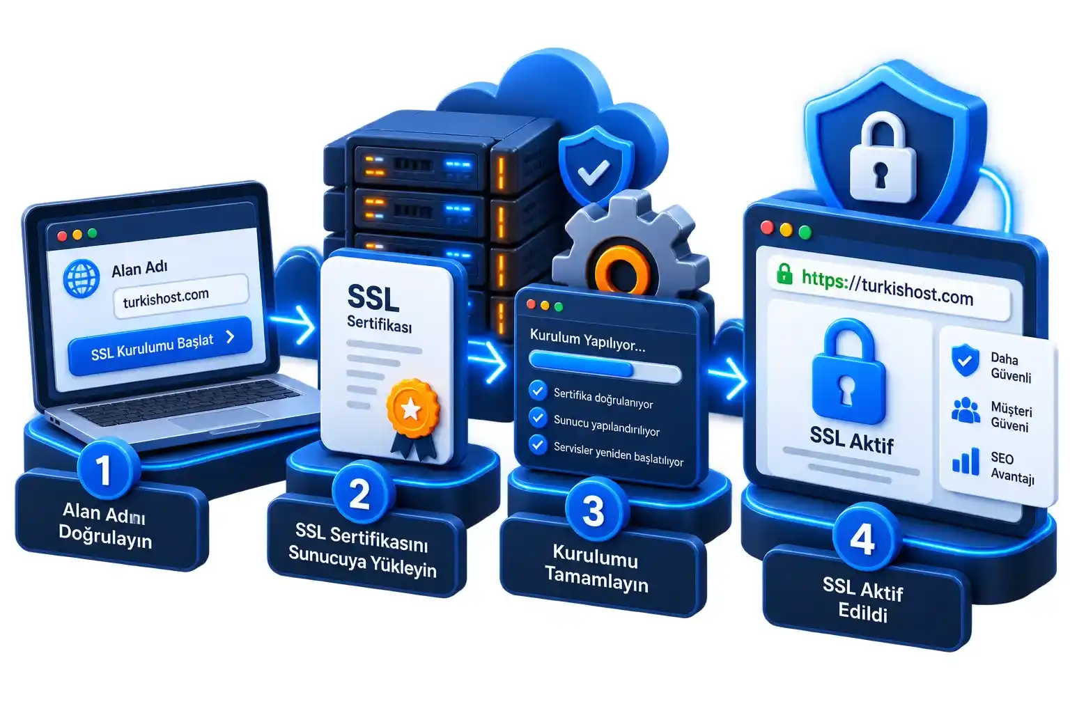 SSL Sertifikası Kurulumu