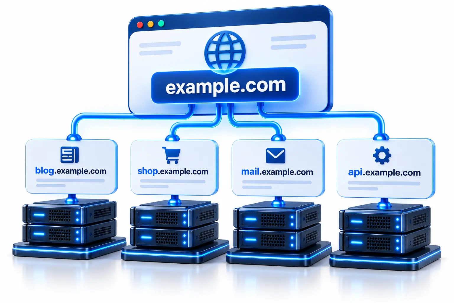 Subdomain Nedir